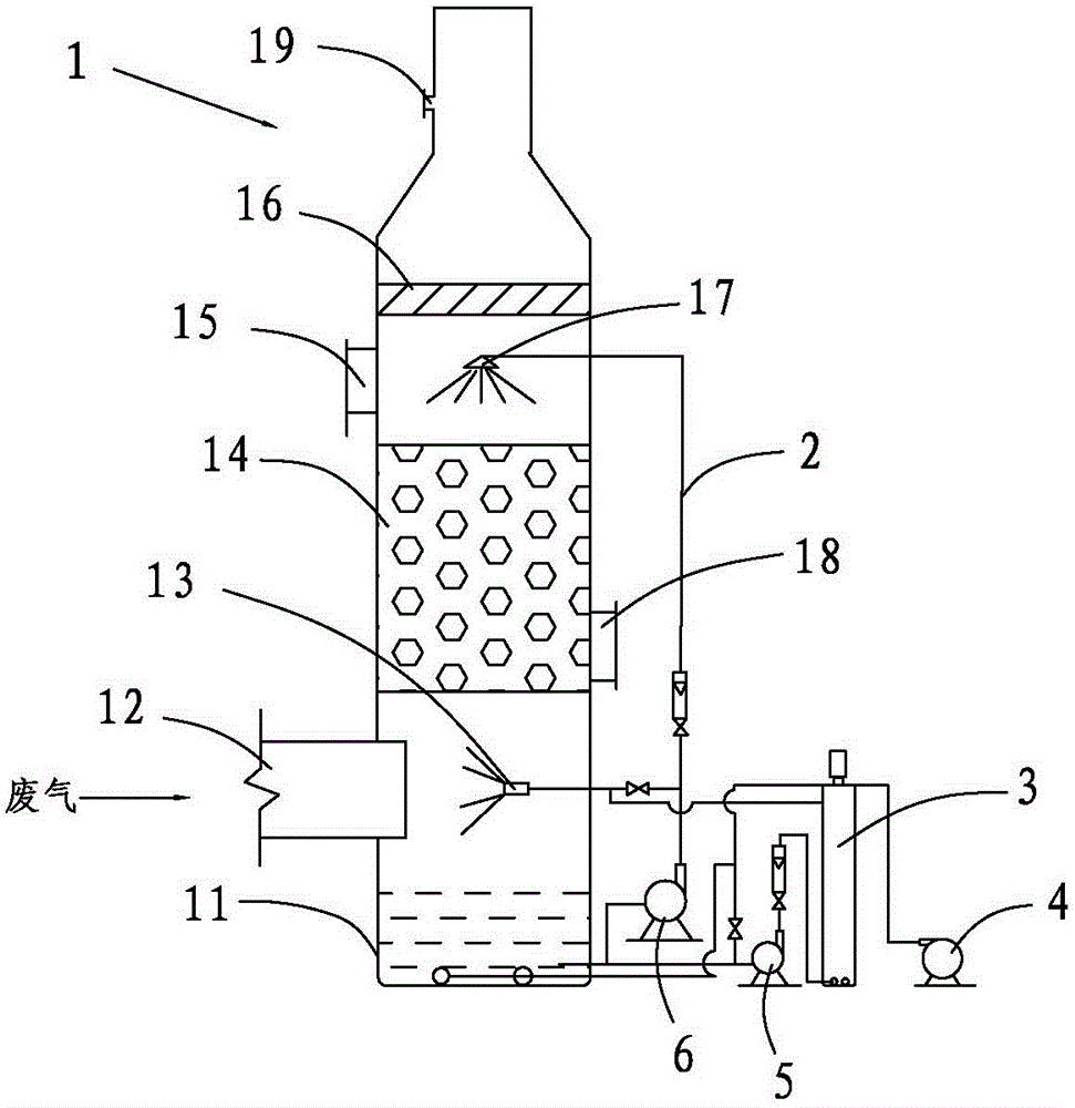 Waste gas processing device and waste gas processing method