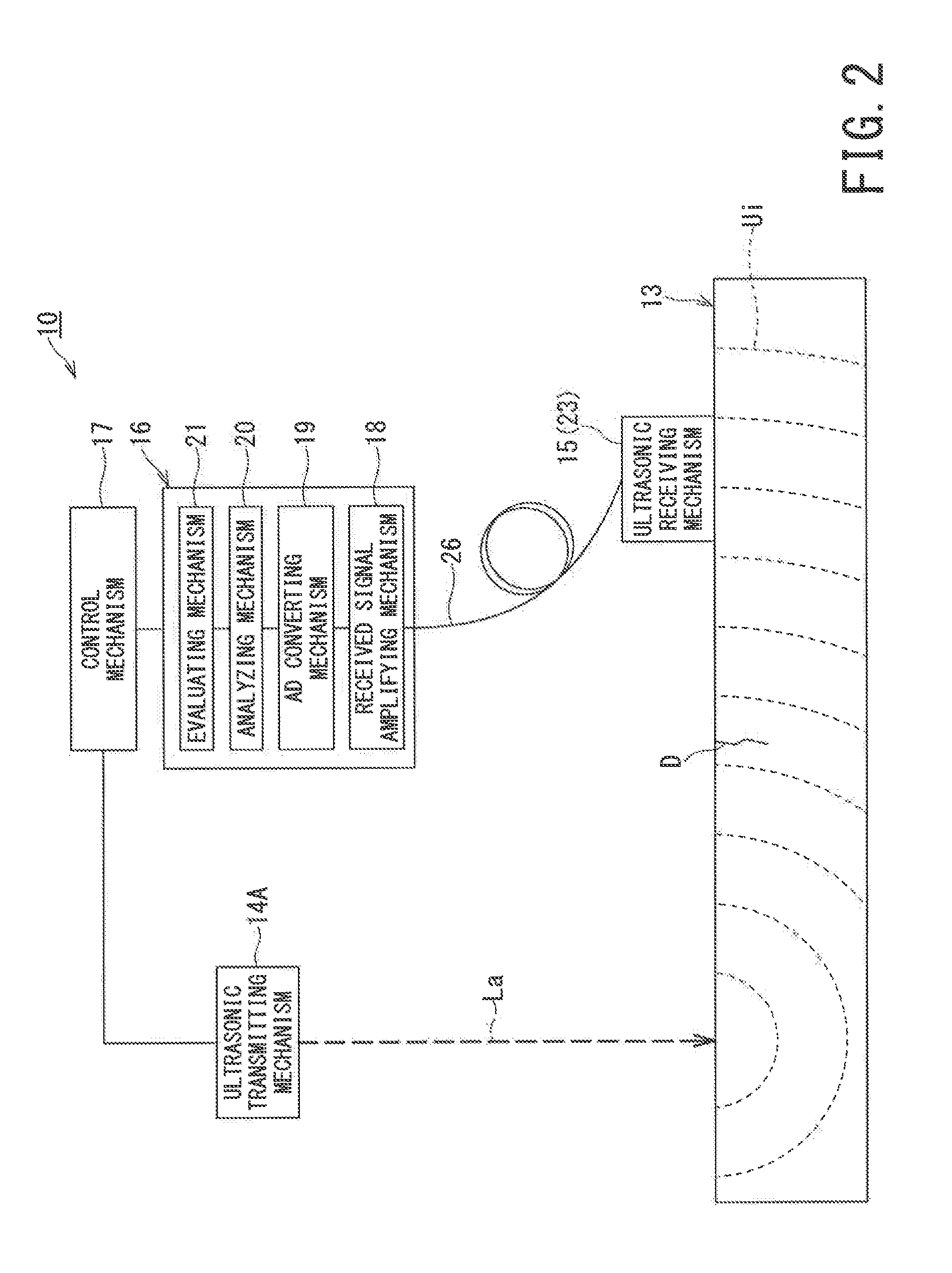 Ultrasonic Test Equipment and Evaluation Method Thereof