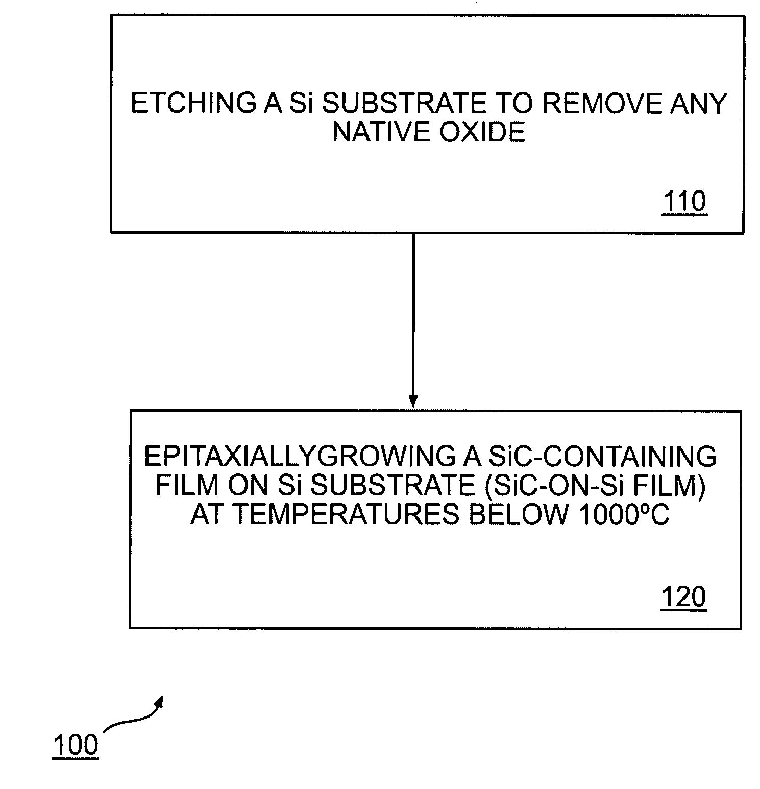 Method of producing large area SiC substrates