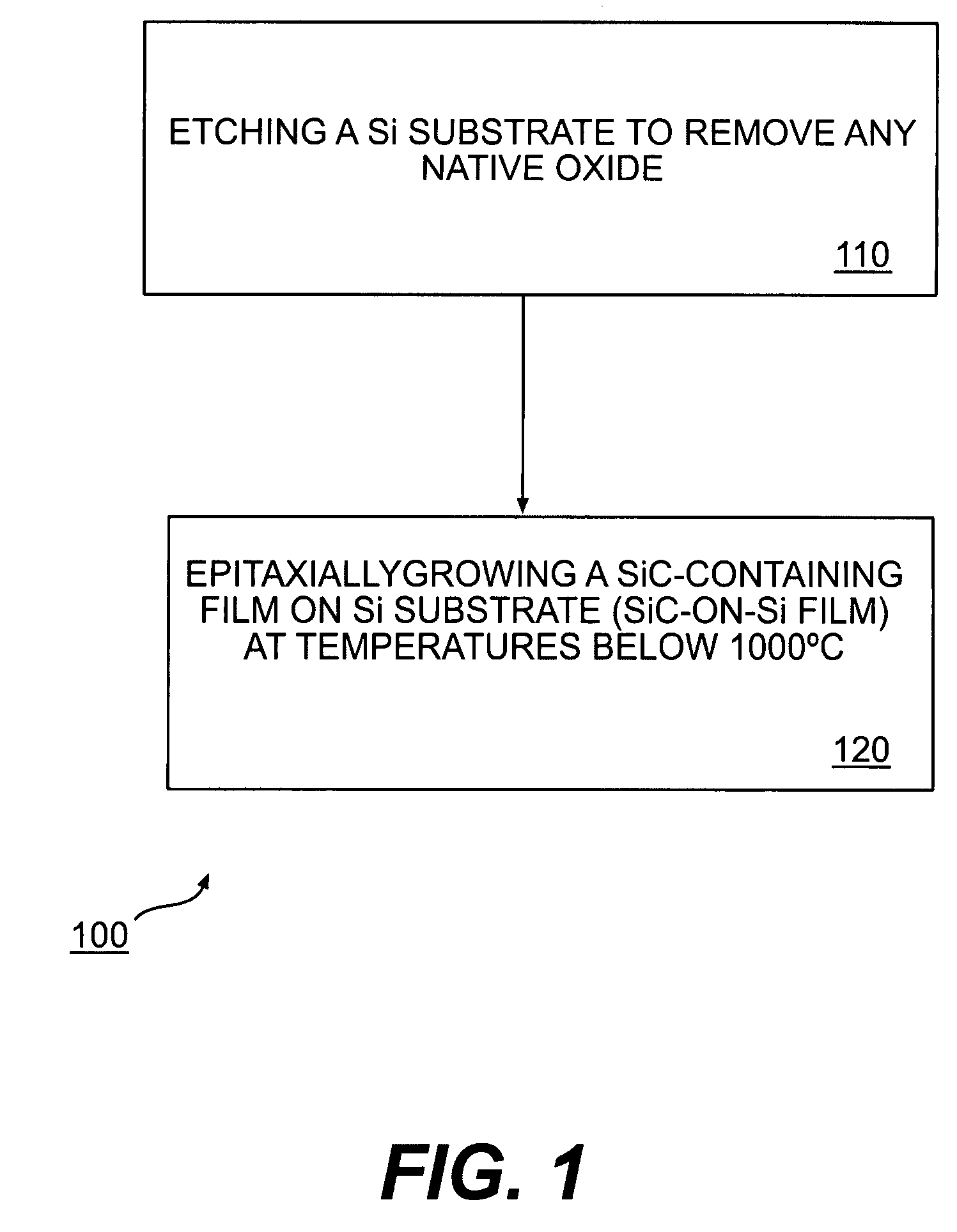 Method of producing large area SiC substrates