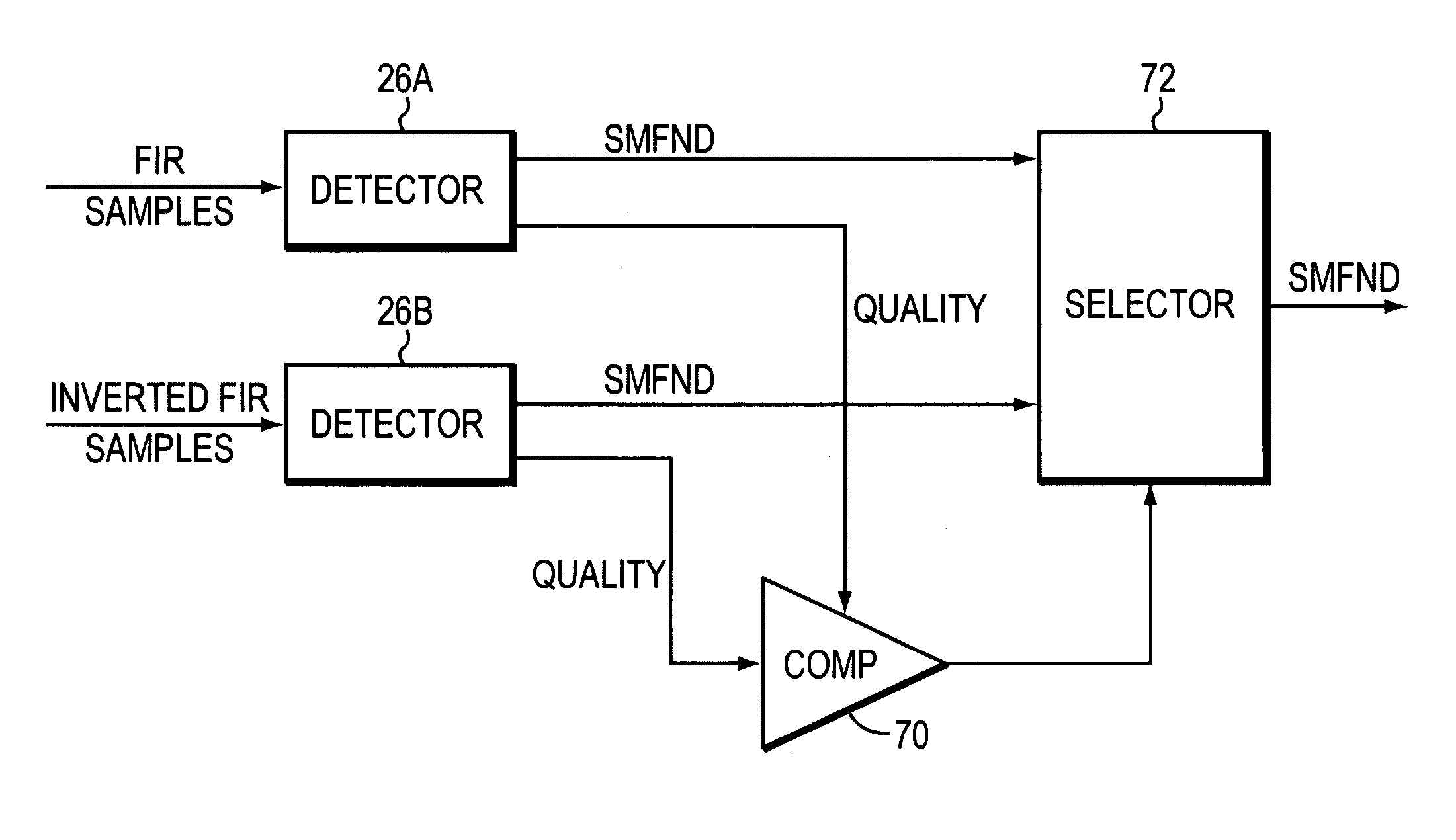 Wide-biphase-detector quality monitor for sensing of pin layer reversal