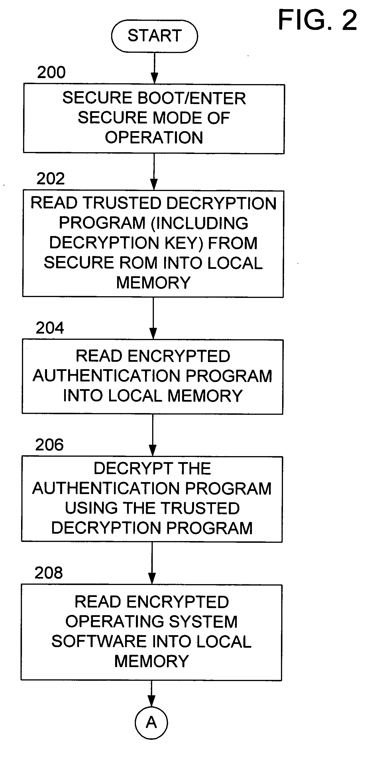 Methods and apparatus for facilitating a secure session between a processor and an external device