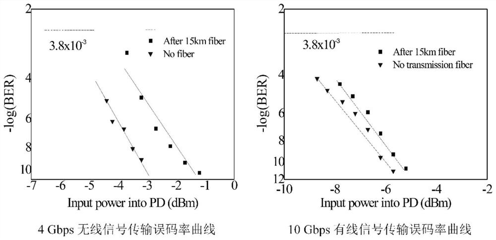 Signal generation and transmission method based on polarization multiplexed dual mzm modulator