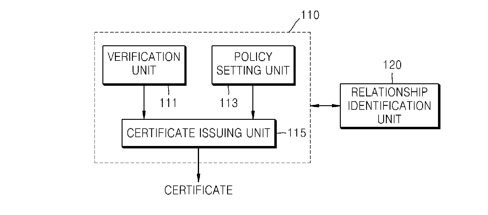 Method and apparatus for issuing certificate including legal guardian's agreement to ward