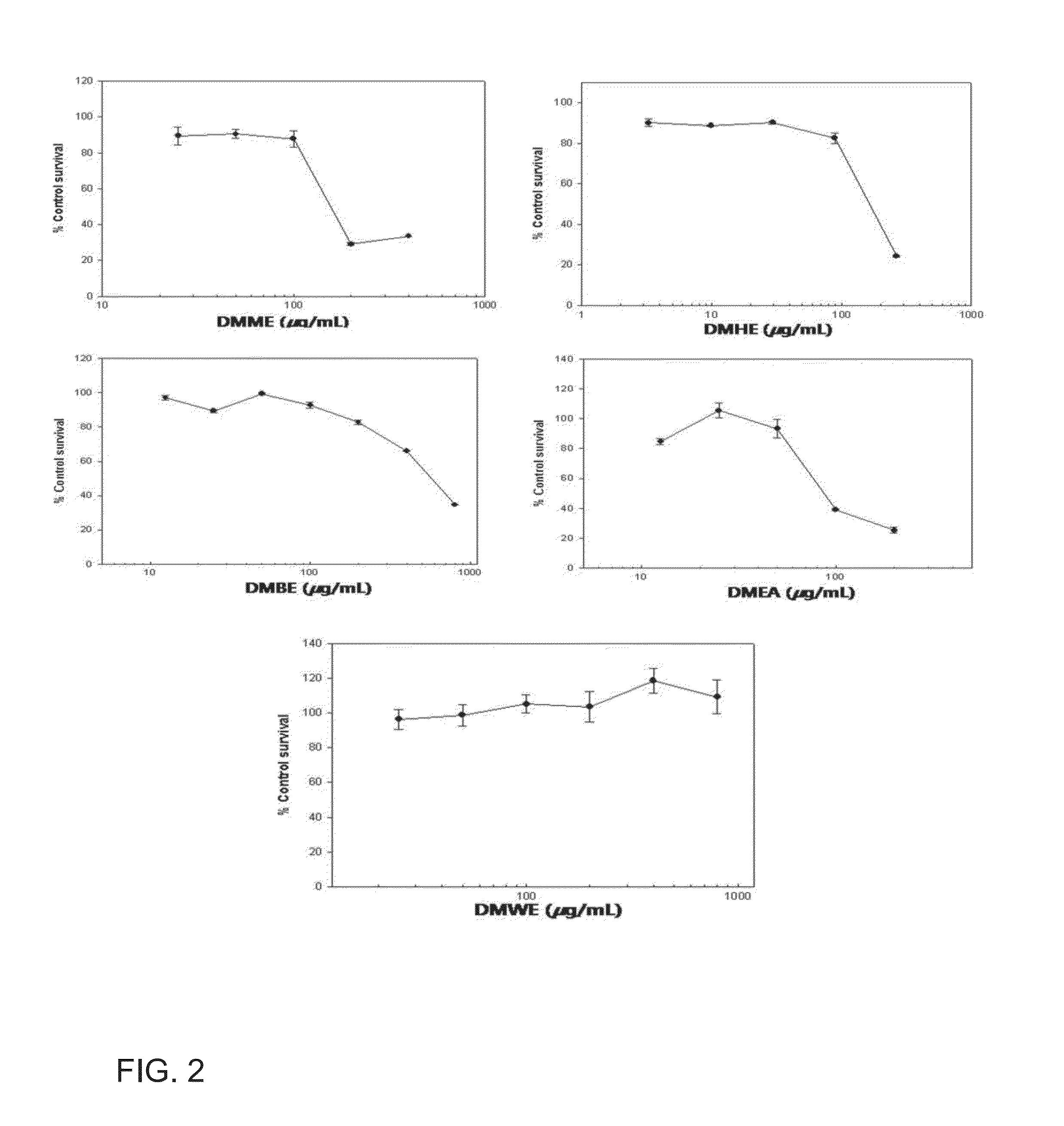 Composition comprising dendropanax morbiferaextract or compound derived therefrom as active ingredient for preventing and treating benign prostatic hyperplasia