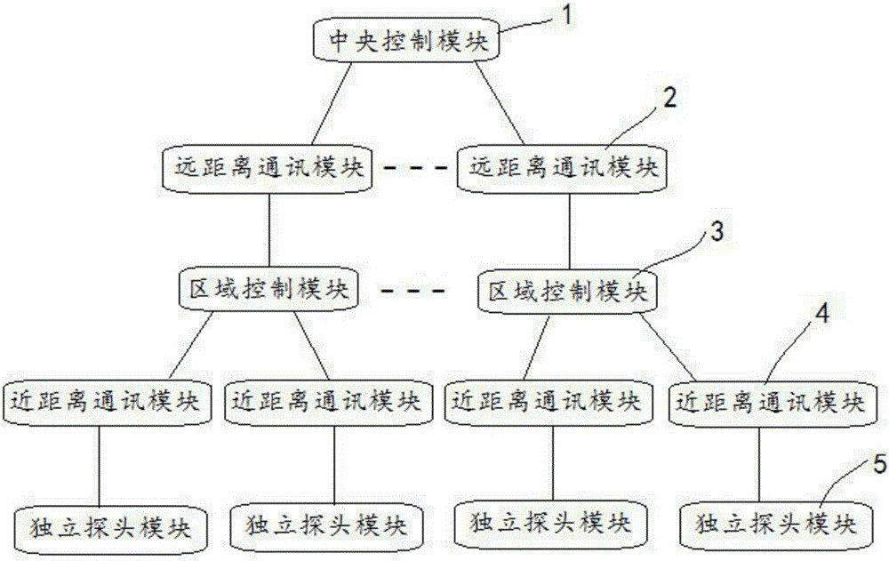 Control system of electronic monitoring probe