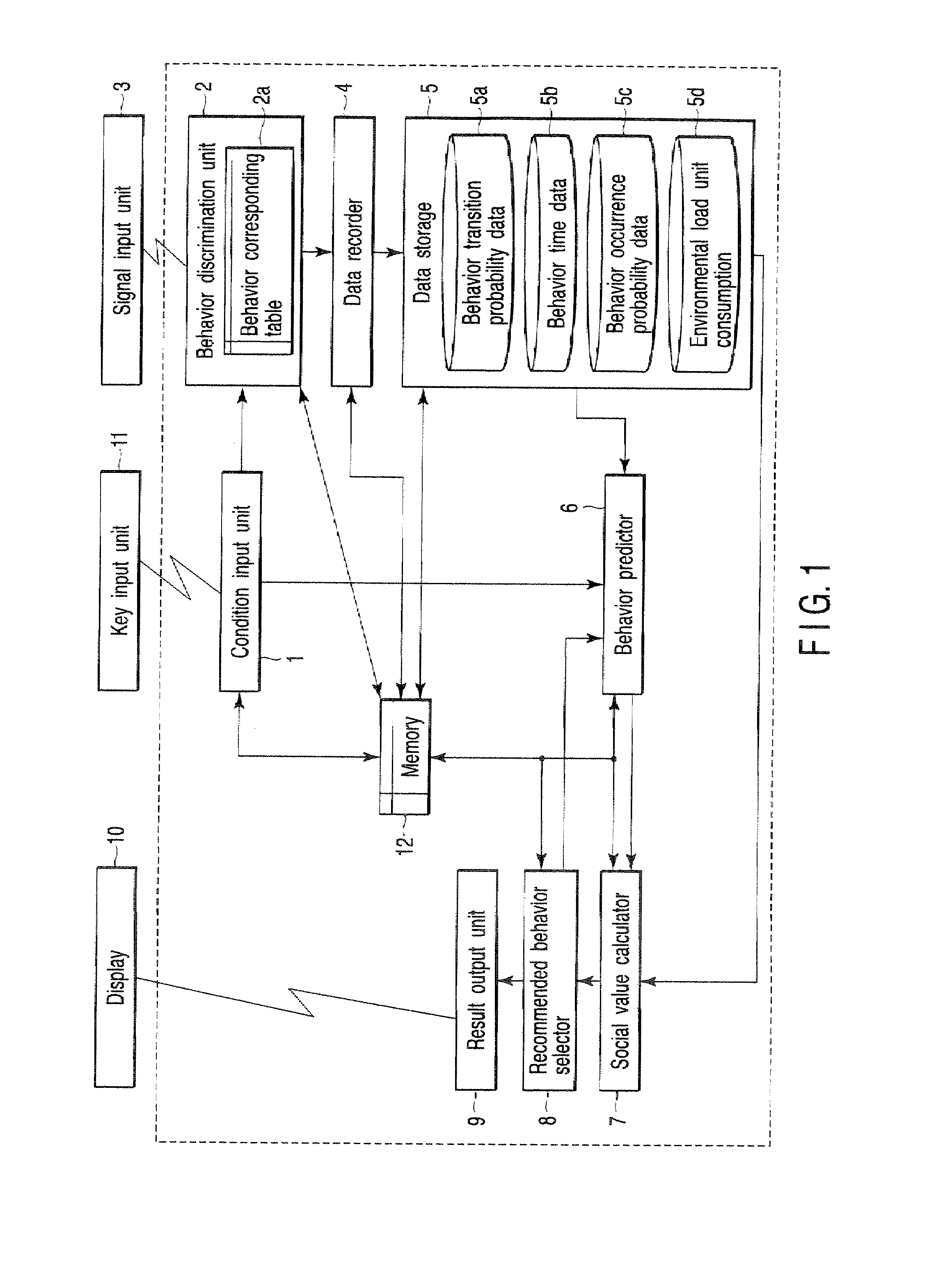 Behavior prediction apparatus and method therefor