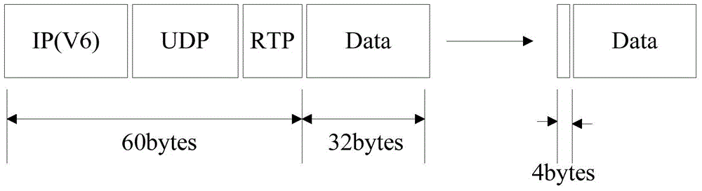 IP (Internet Protocol) header compression method and apparatus, user equipment and base station