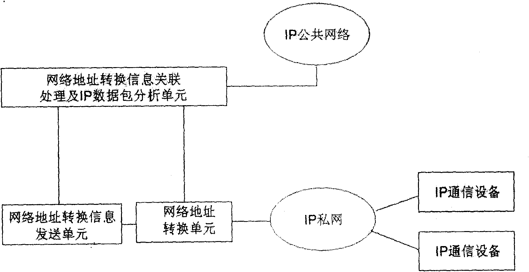 System for monitoring network communication data packets