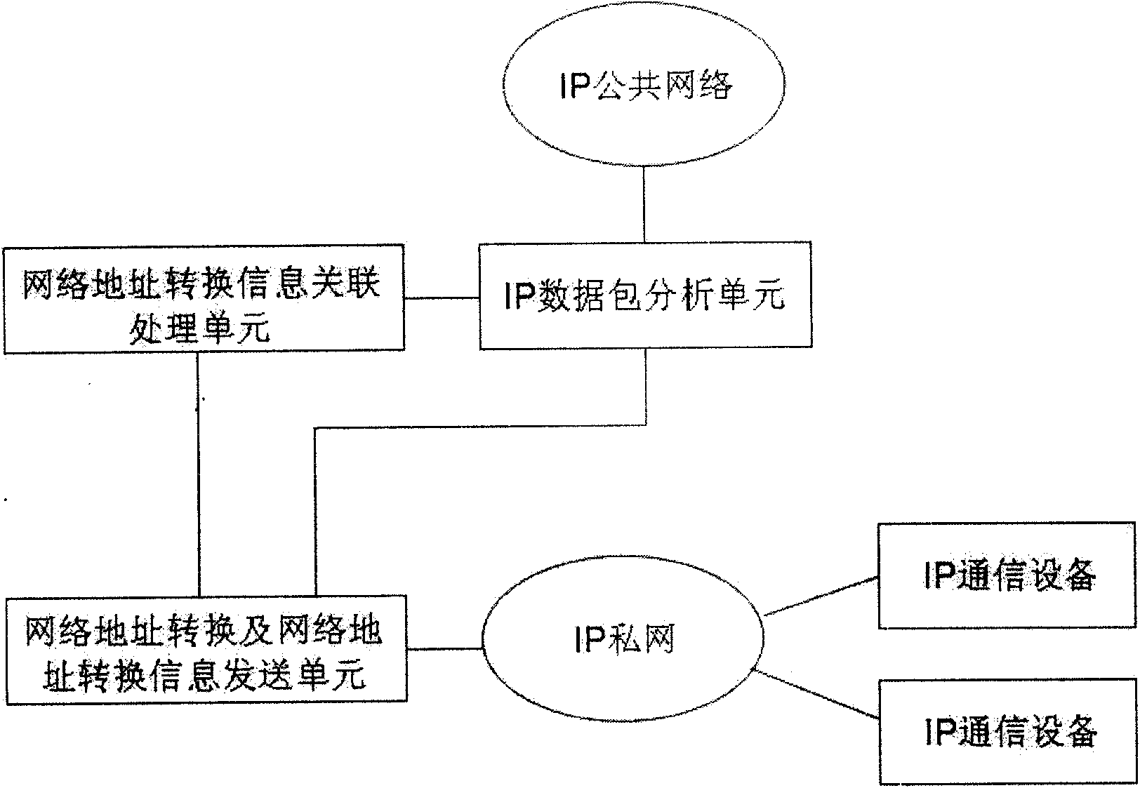 System for monitoring network communication data packets