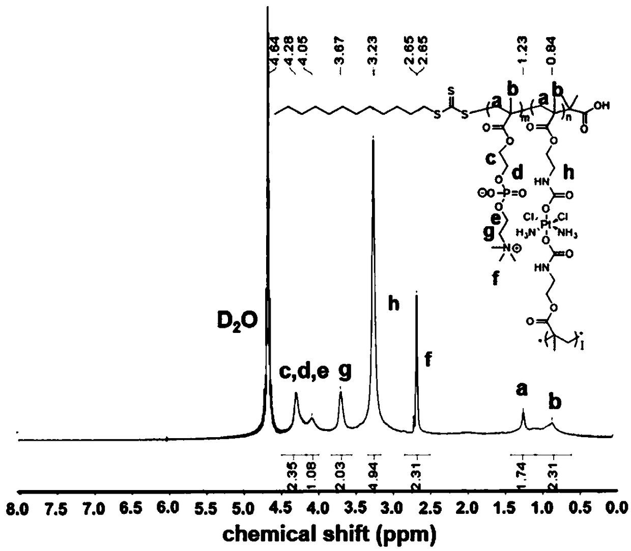 Combined use of tetravalent cisplatin predrug and biological reducing drug
