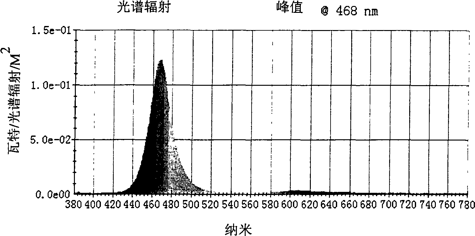 UV cured fluorescent color conversion film for electroluminescence display device and preparation