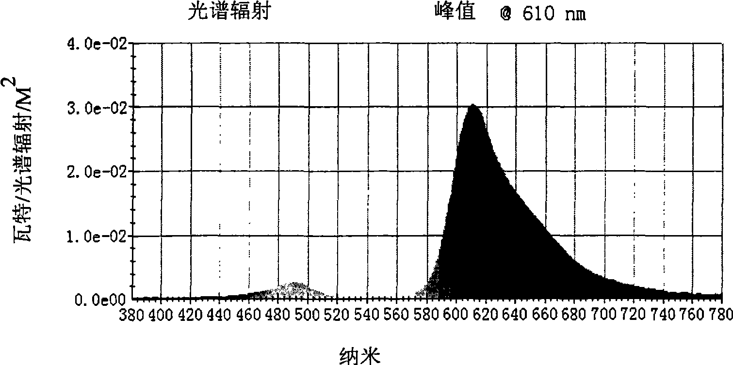 UV cured fluorescent color conversion film for electroluminescence display device and preparation