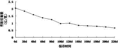 Tobacco composite microbial fertilizer and its preparation method