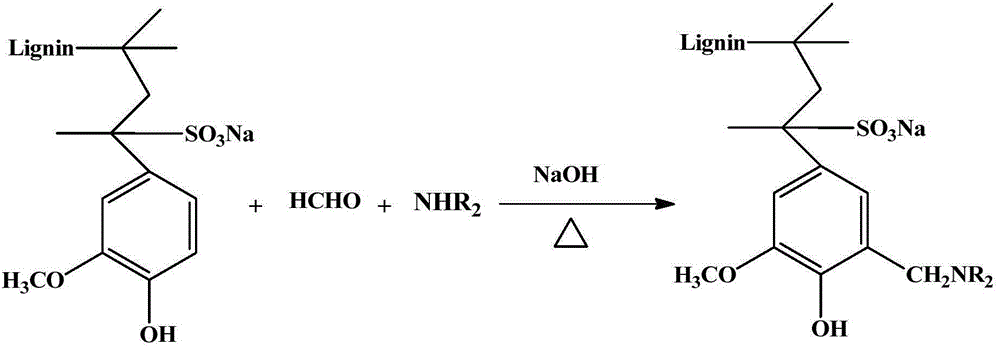 pH-responsive amino sodium lignosulphonate as well as preparation method and application thereof
