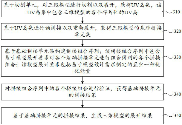 Three-dimensional model unfolding method, device, equipment and storage medium