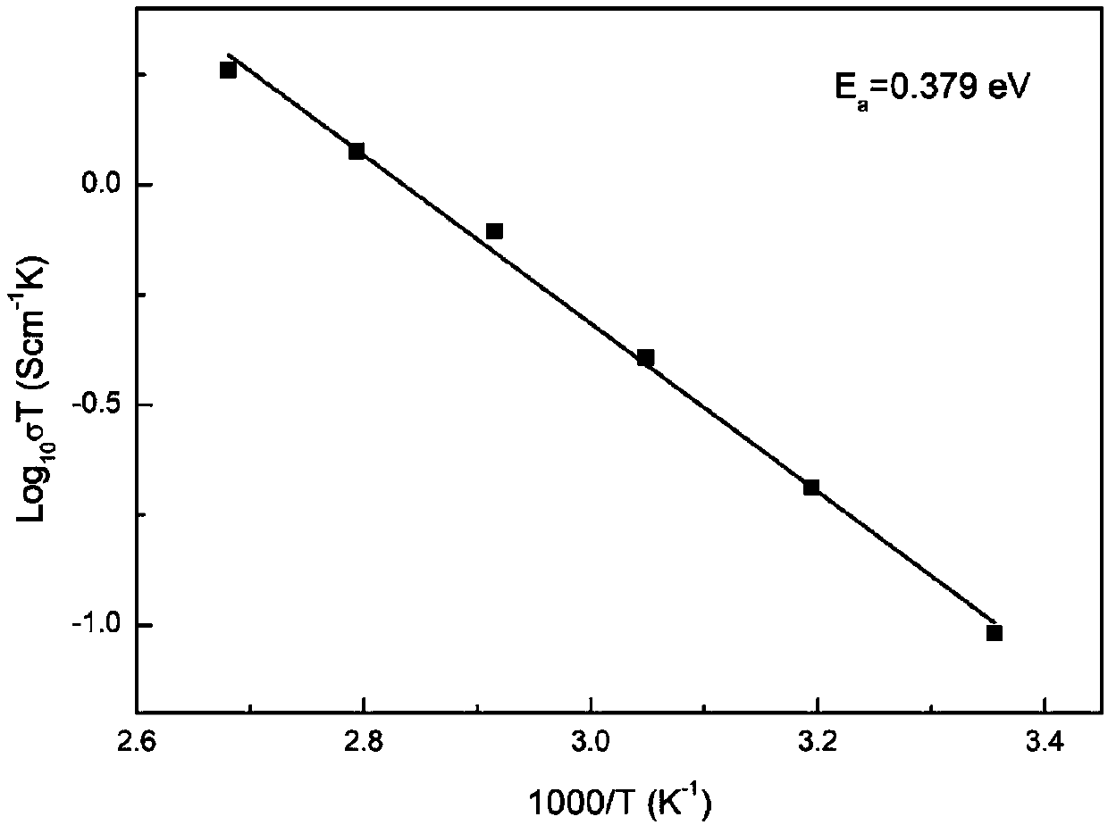 Divalent alkaline-earth metal and tantalum co-doped Li7La3Zr2O12 solid electrolyte material and preparation method