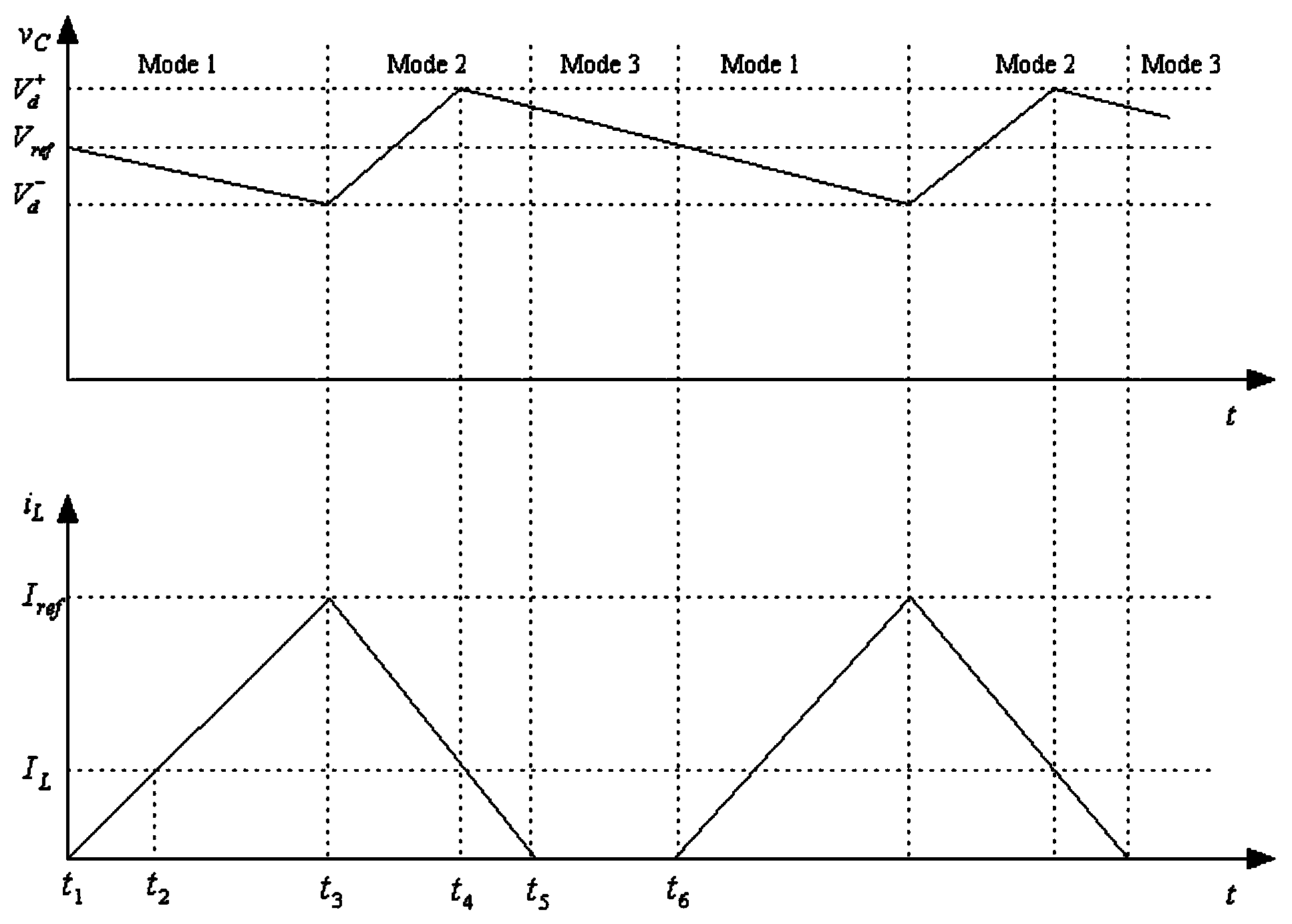 Method for reducing output voltage ripples of Boost power electronics inverter