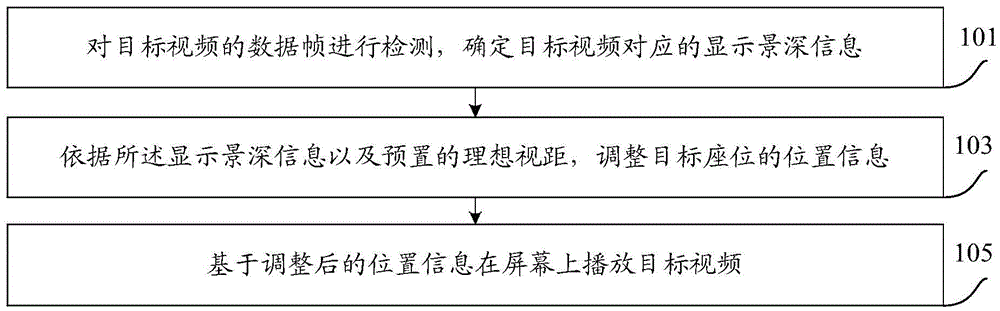 Video play processing method and device