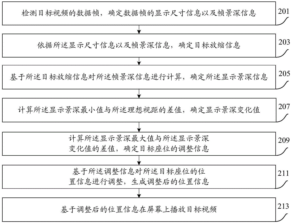 Video play processing method and device