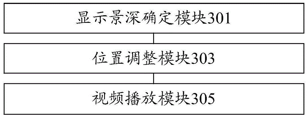 Video play processing method and device