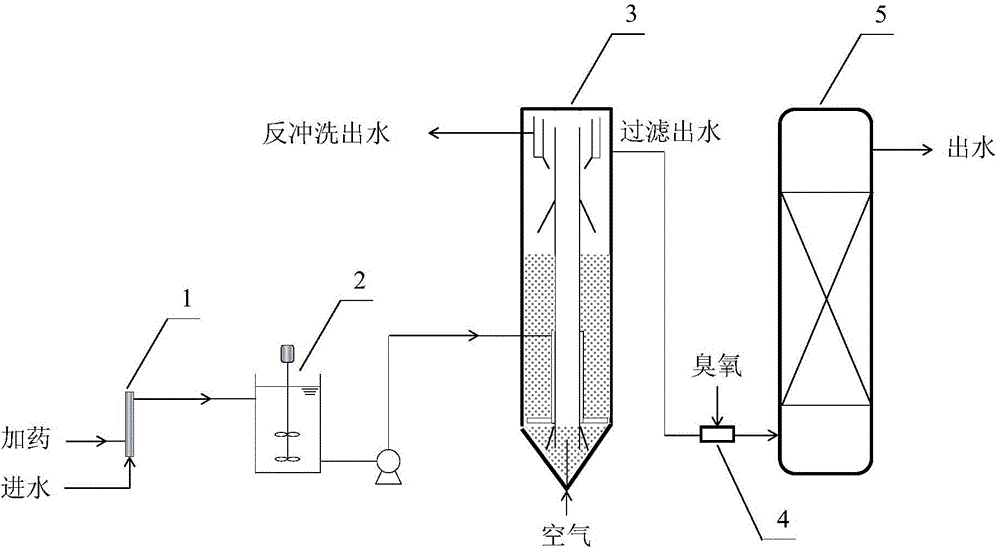 Continuous sand filtration-ozone catalytic oxidation combined wastewater treatment equipment and application method thereof