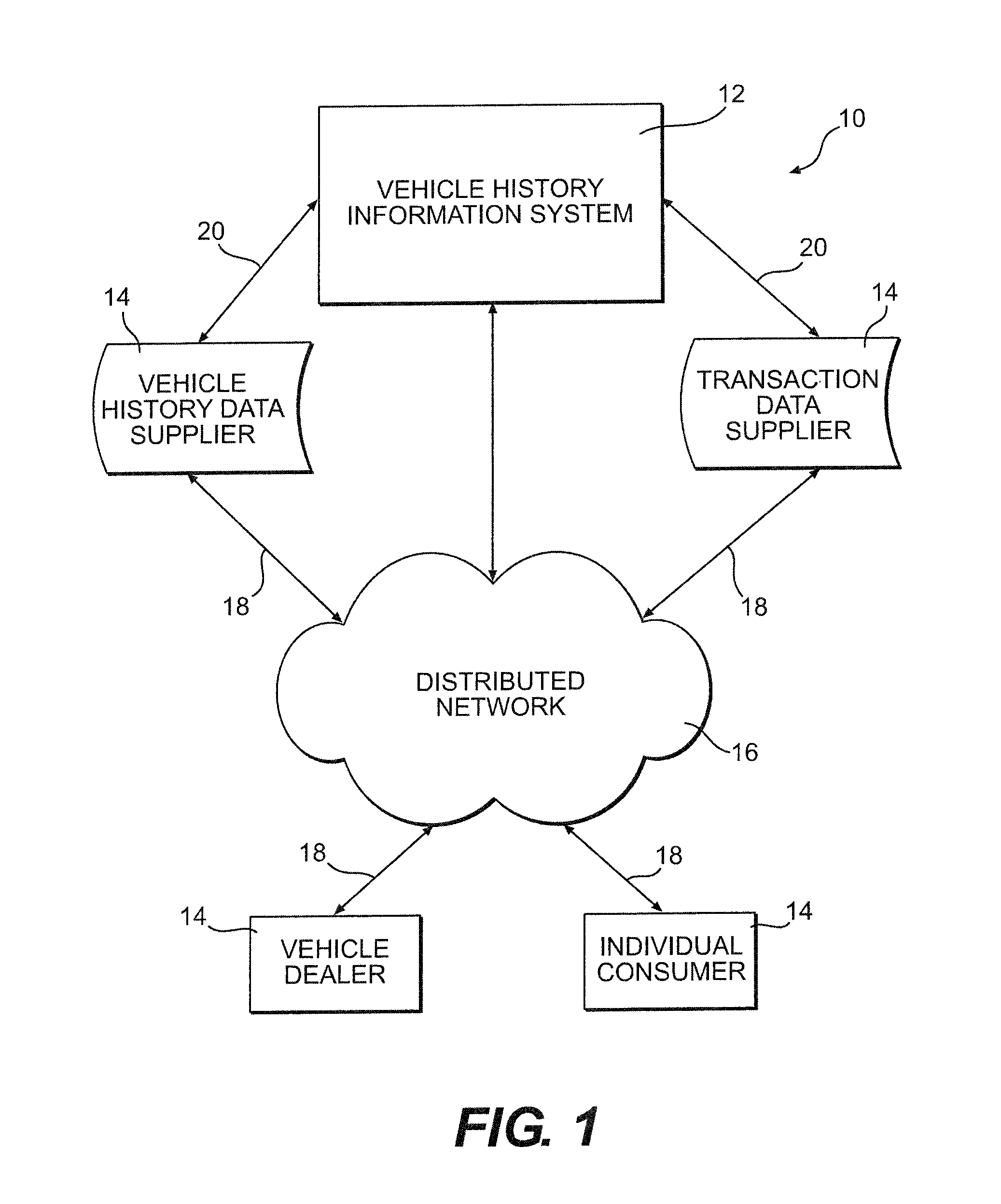 System and method for determining vehicle price values