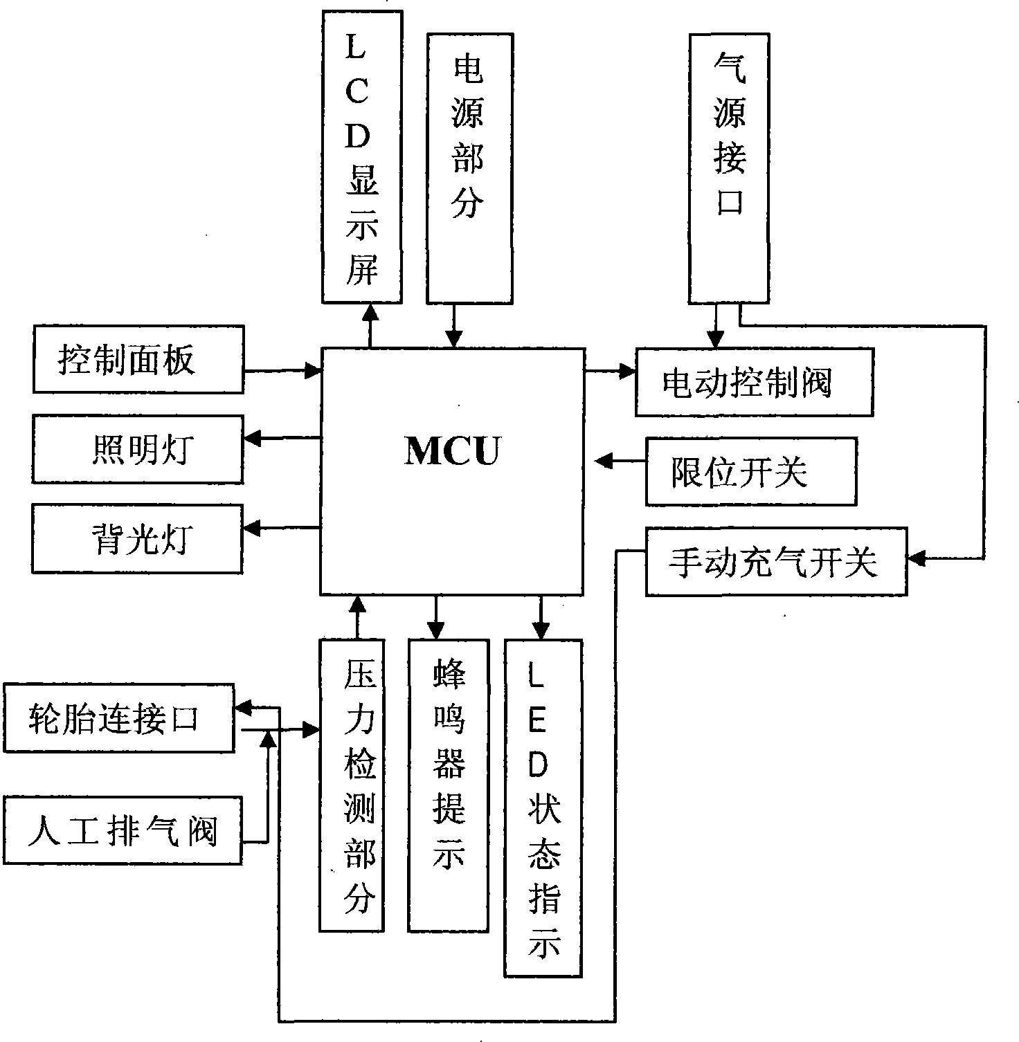 Tire automatic inflation control device