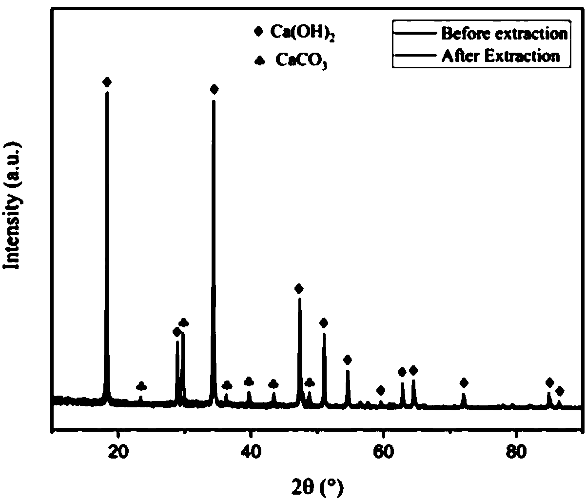 CO2 mineralization power generation method using sodium bicarbonate as alkaline leaching agent