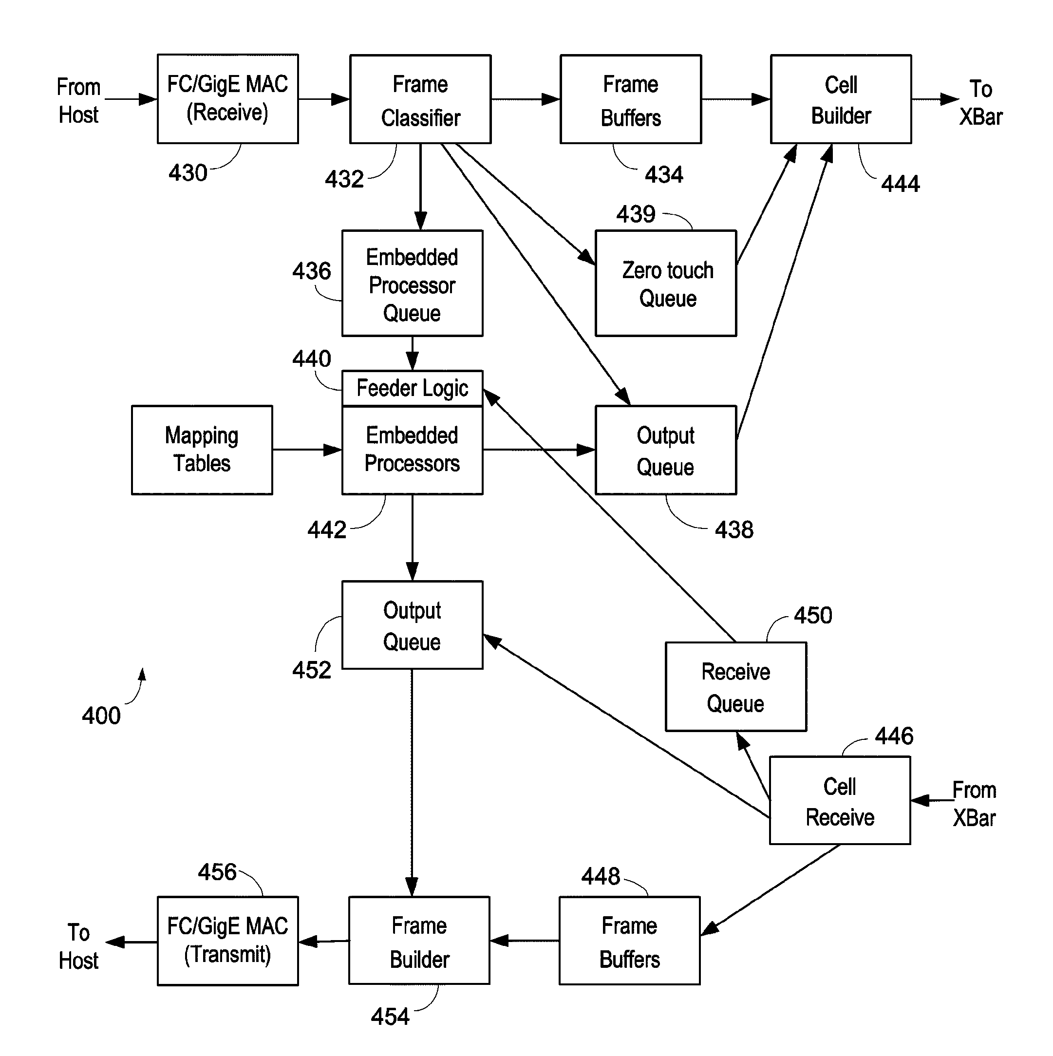 Systems and methods for scalable distributed storage processing