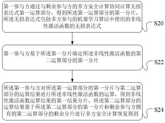 Privacy protection data processing method, device and equipment and machine learning system