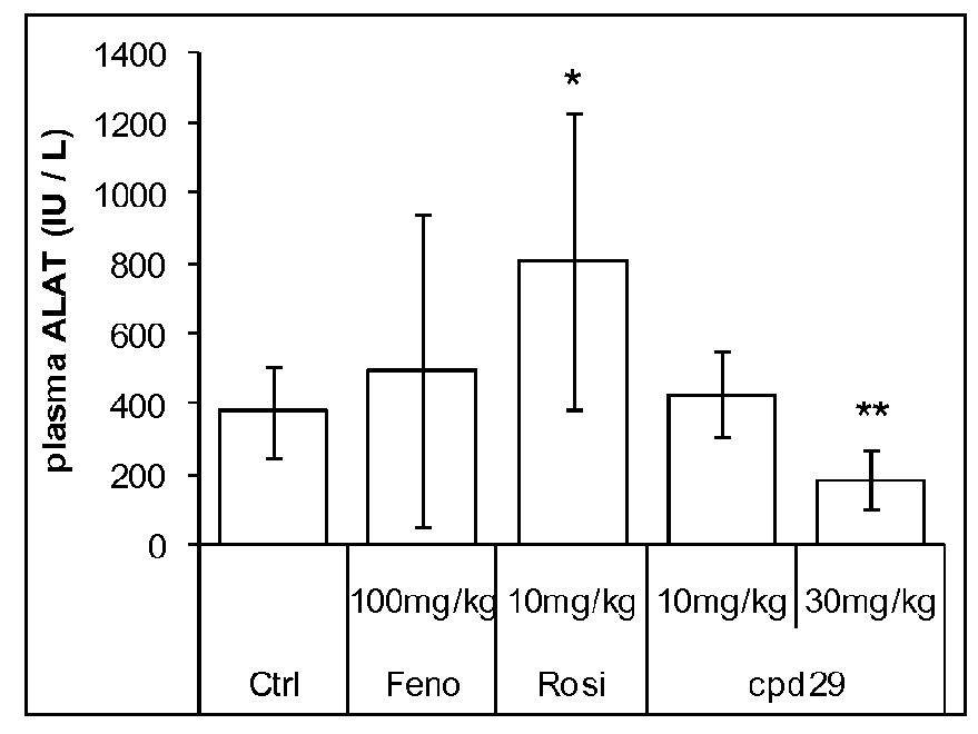 Use of 1,3-diphenylprop-2-en-1-one derivatives for treating liver disorders