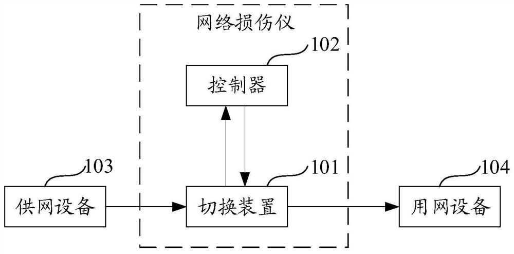 Network damage instrument and using method thereof