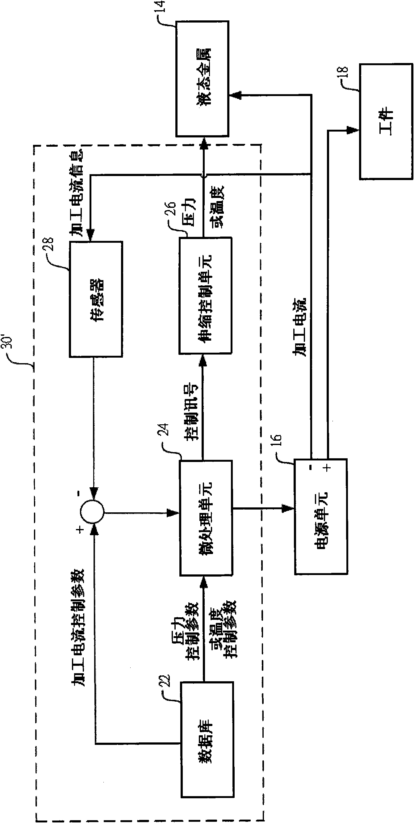 Electrochemical machining device and method and electrode unit thereof