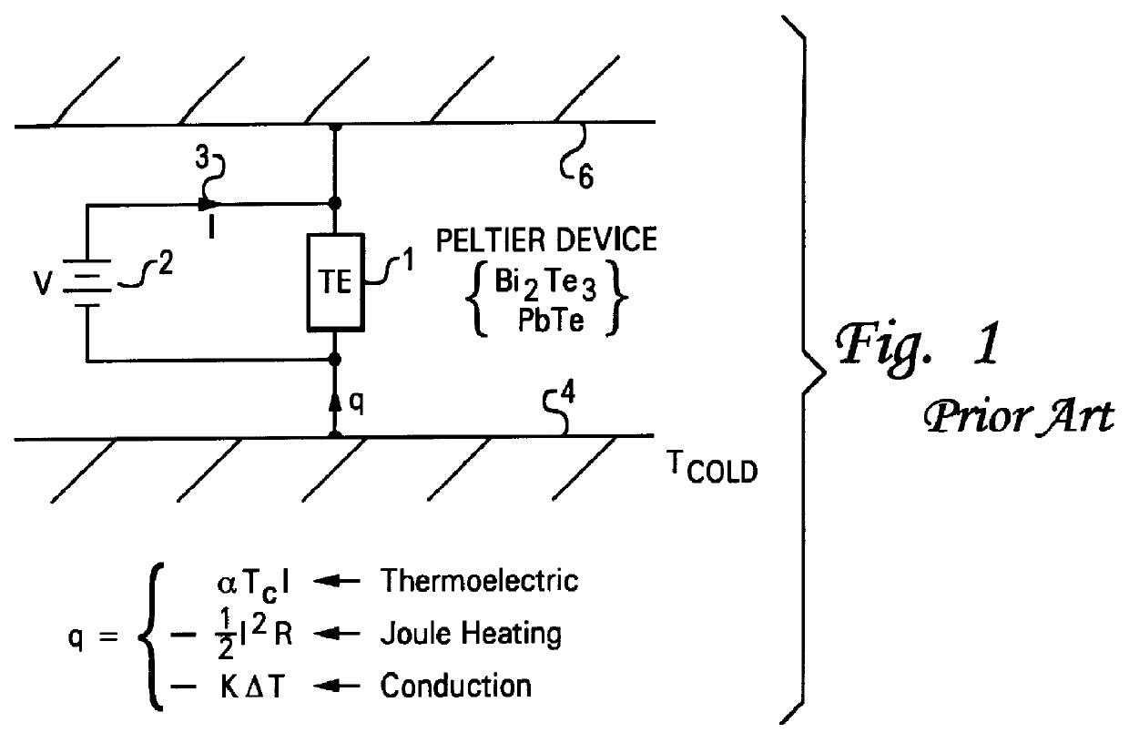 Enhanced duty cycle design for micro thermoelectromechanical coolers