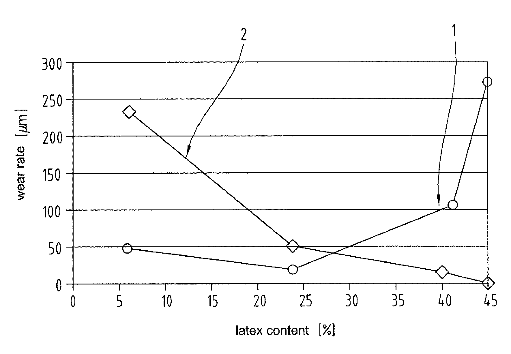 Method of producing a friction lining