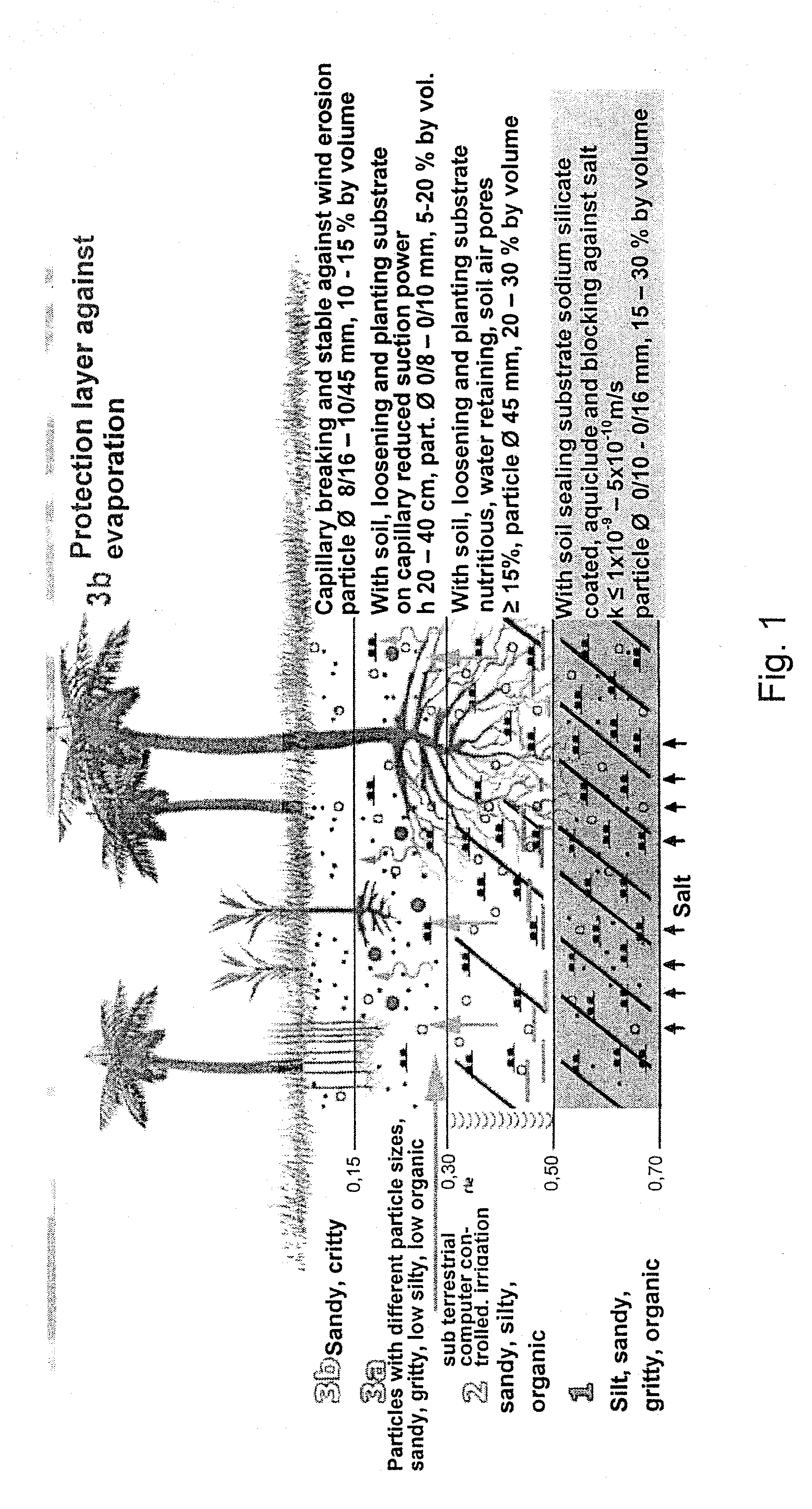 Method for recycling of synthetic material containing waste
