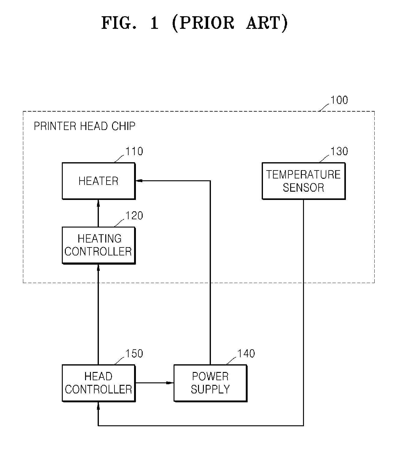 Method and apparatus to control a temperature of a printer head chip