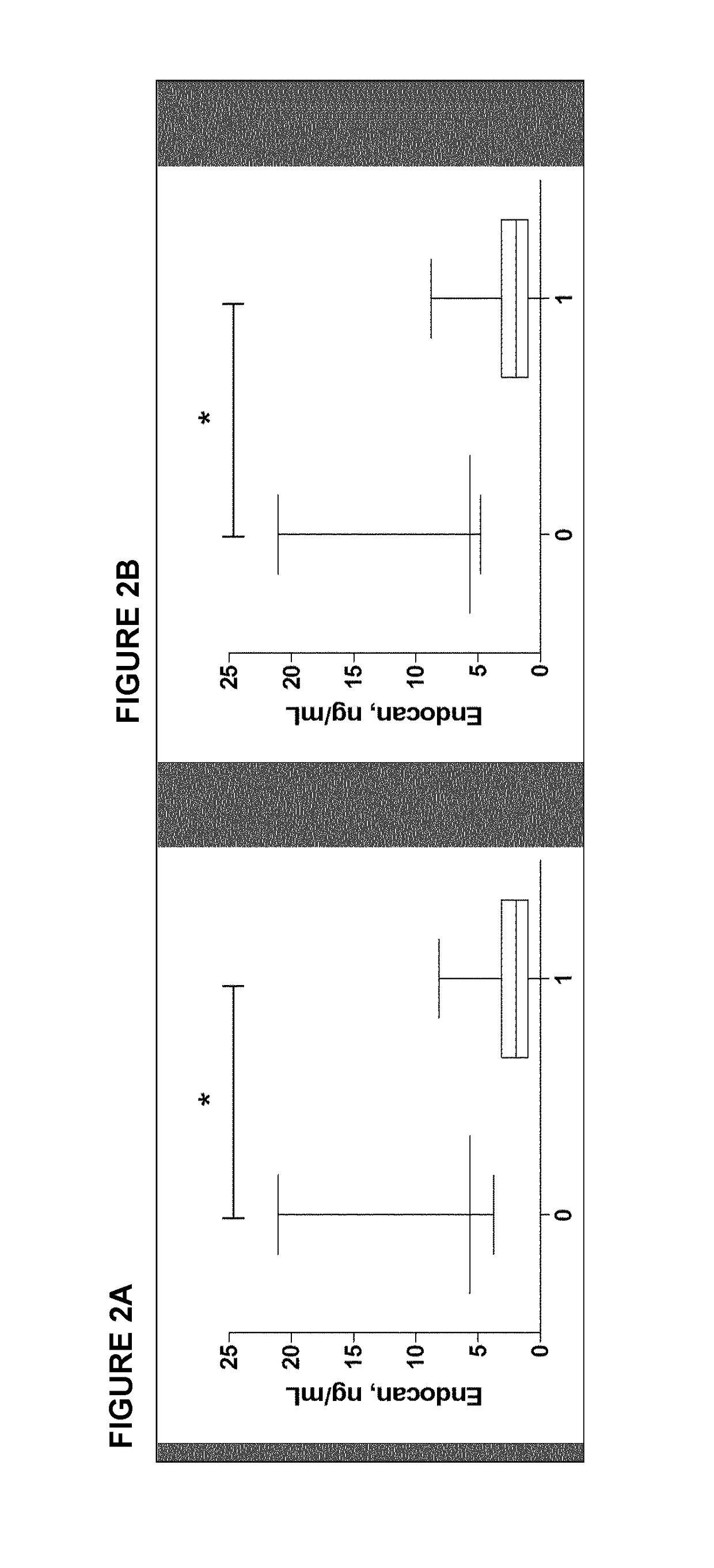 Methods and kits for predicting the risk of respiratory failure, renal failure or thrombopenia in a septic patient by measuring endocan levels in blood