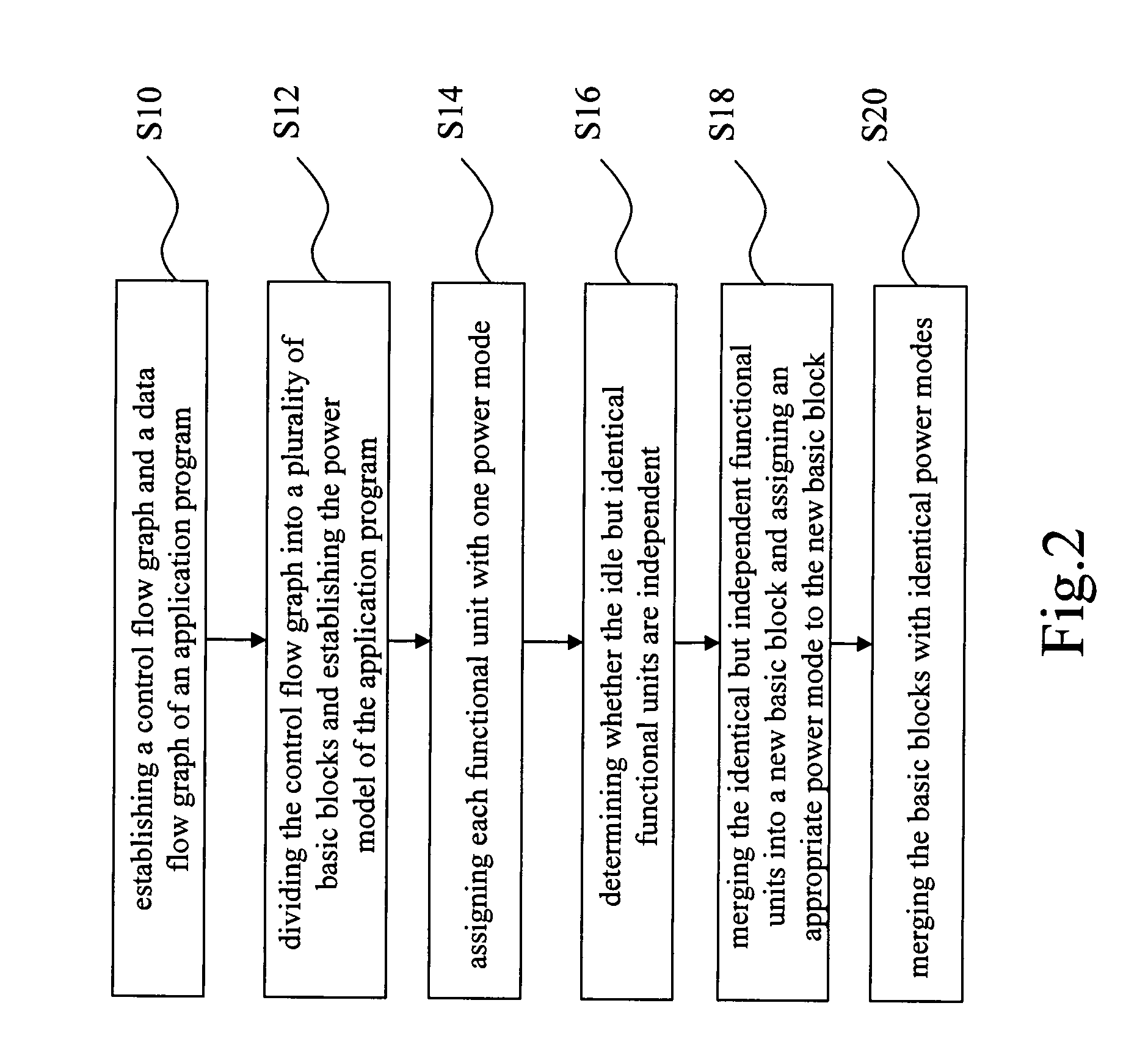 Power-aware compiling method