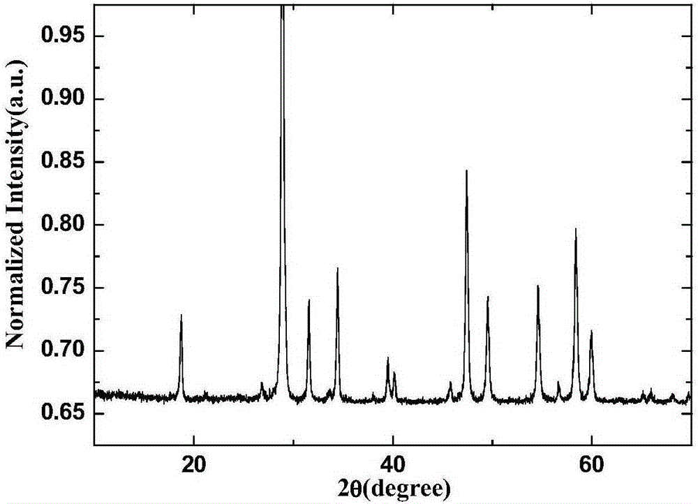 Sm&lt;3+&gt;/Yb&lt;3+&gt; codoped inorganic nano material as well as preparation method and application thereof