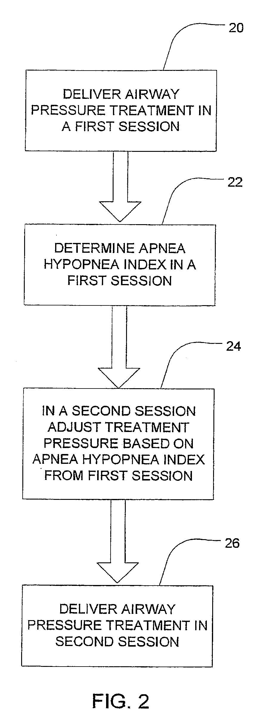 Session by-Session Adjustments of a Device for Treating Sleep Disordered Breathing