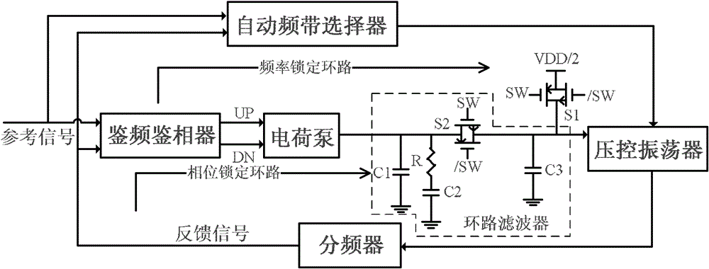 Phase-locked loop circuit used for inhibiting VCO (voltage-controlled oscillator) voltage ripple
