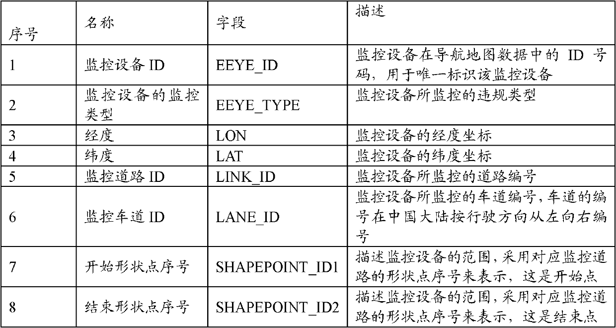 Navigation prompting method and device