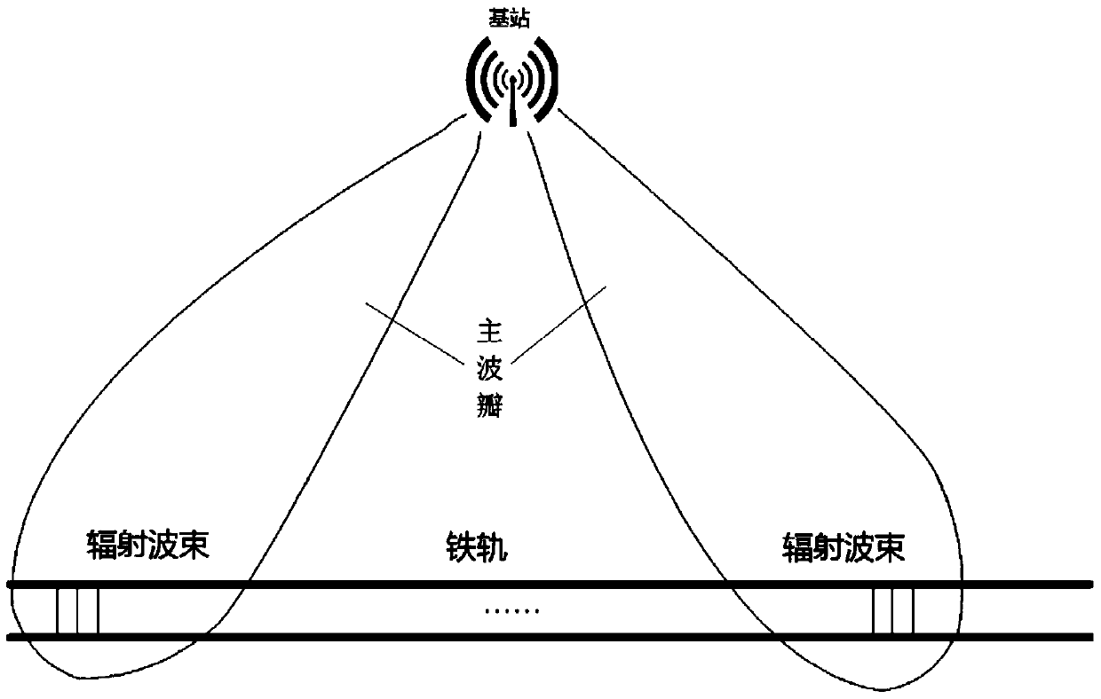 Adaptive Method of Antenna Radiation Pattern Based on Doppler Channel Characteristics