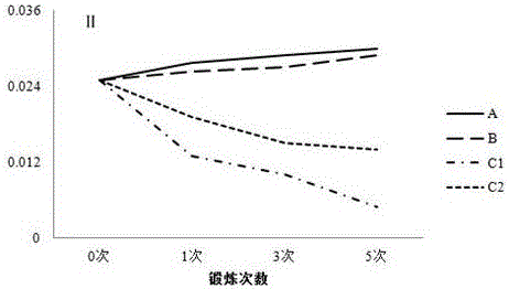 Method for improving anti-drought ability of artificially-cultured moss crust