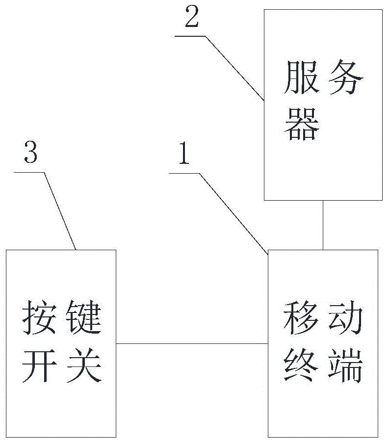 A precise mobile alarm positioning device based on physical buttons