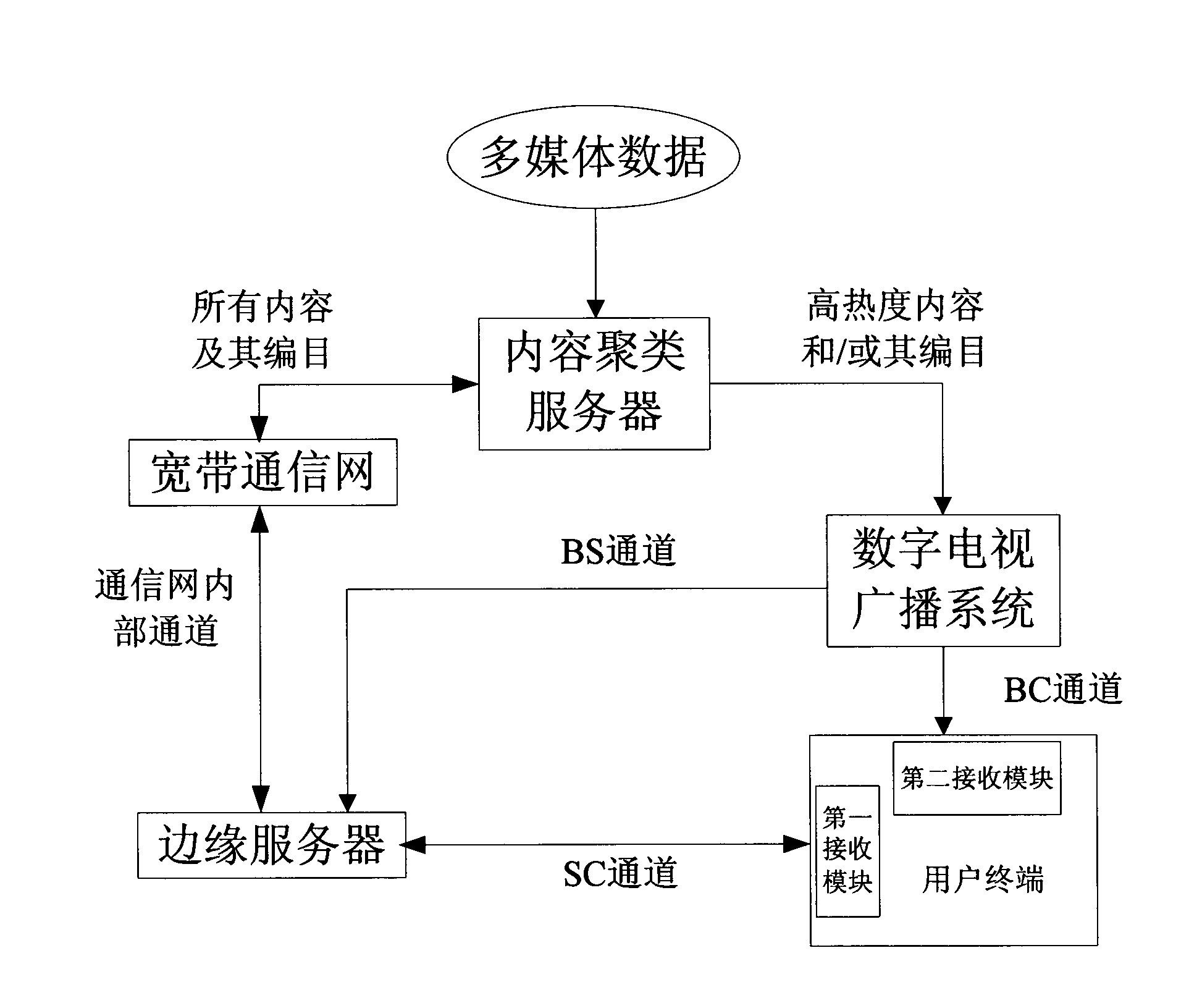 User terminal for connecting broadcasting network with communication network