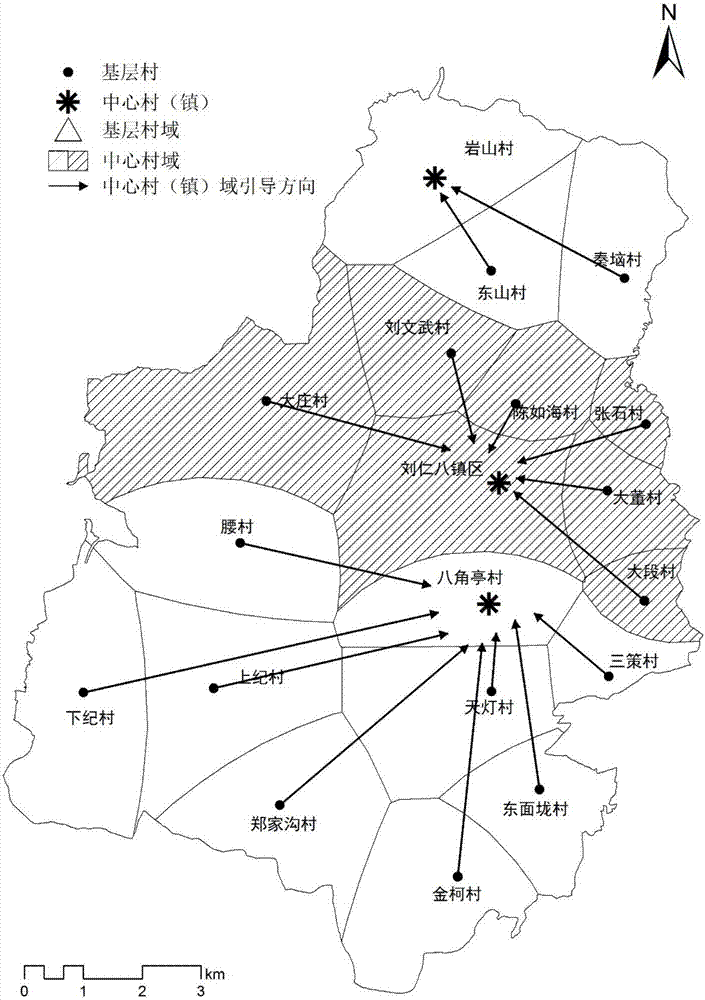 Double layer domain guided intelligent optimizing configuration method of rural resident areas