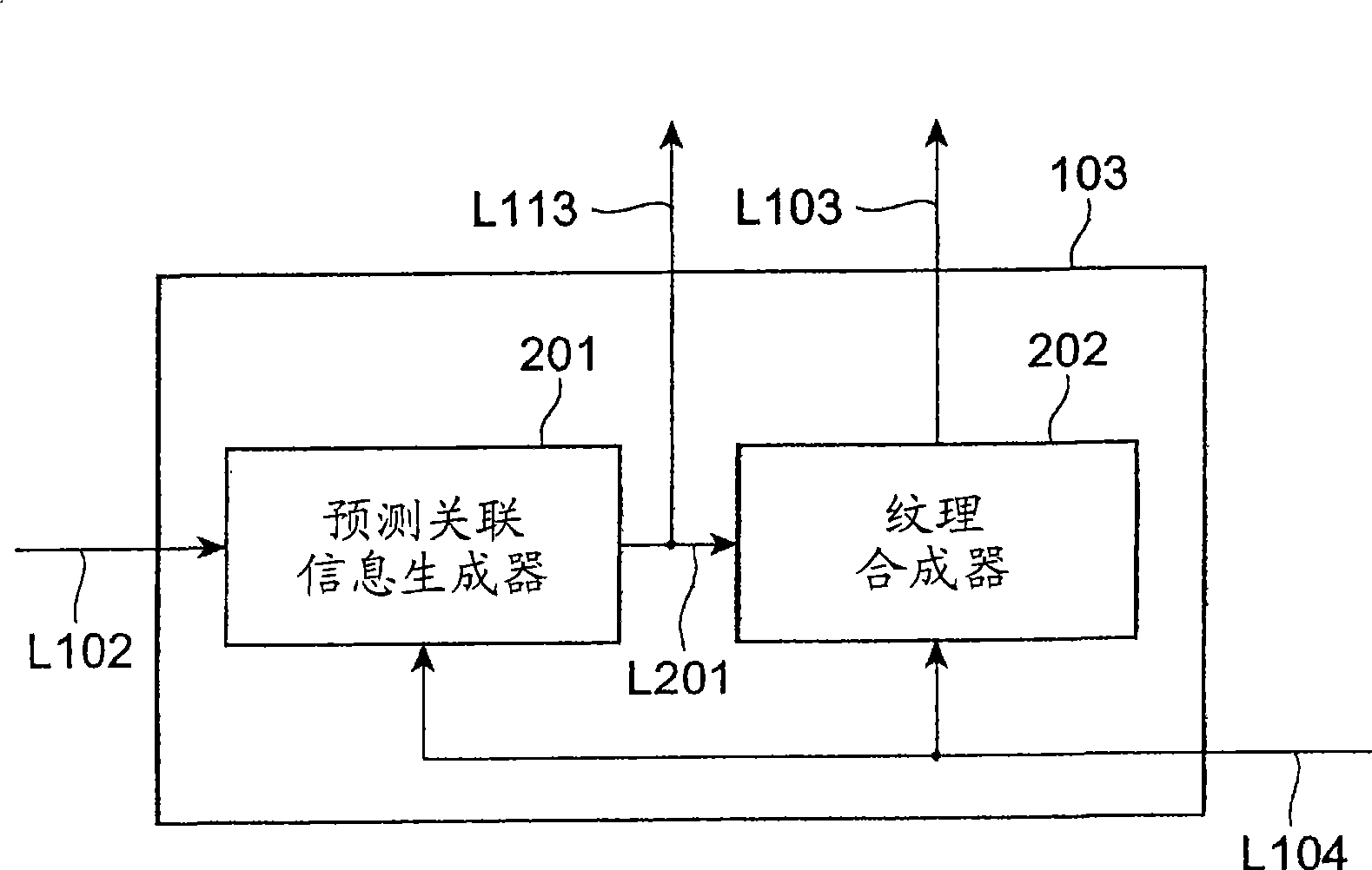 Image predictive coding device, image predictive coding method, image predictive coding program, image predictive decoding device, image predictive decoding method and image predictive decoding program